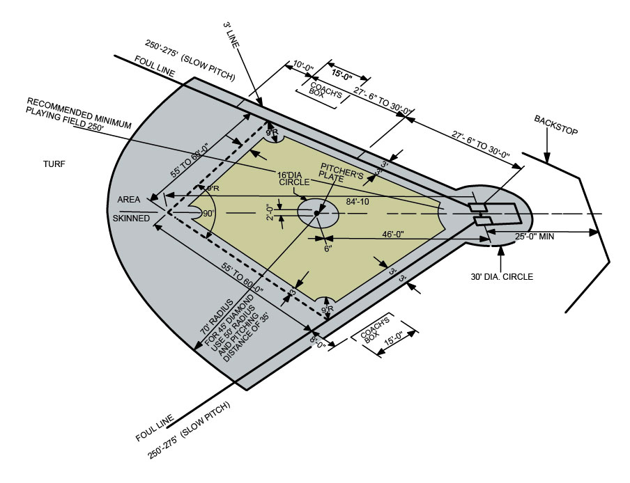 Softball Field Diagram And Dimensions