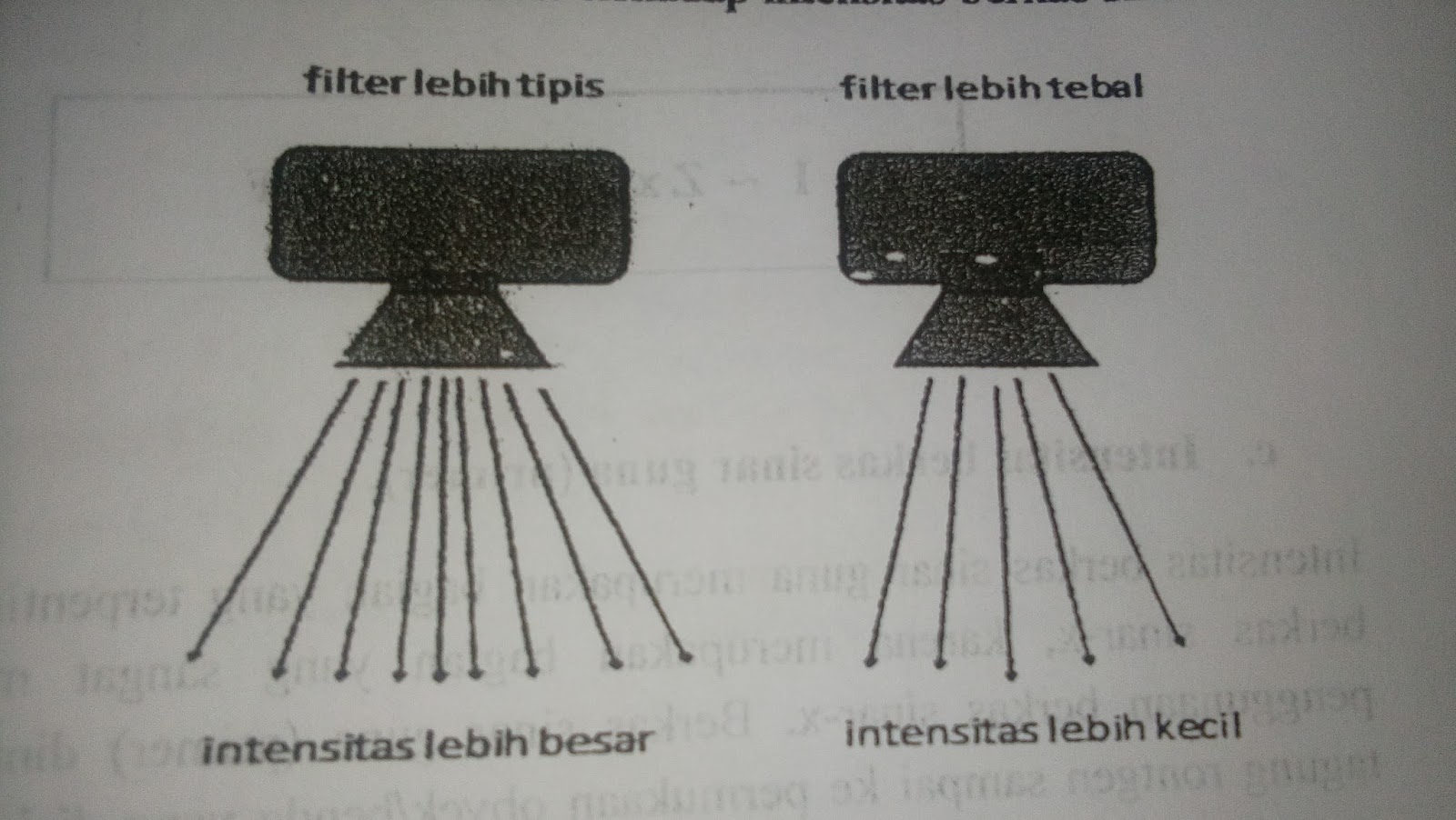 Intensitas berkas sinar X