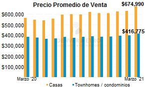 casas de venta en denver