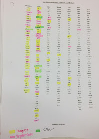 Who's Who and Who's New: Differentiated Sight Word Practice & Freebie