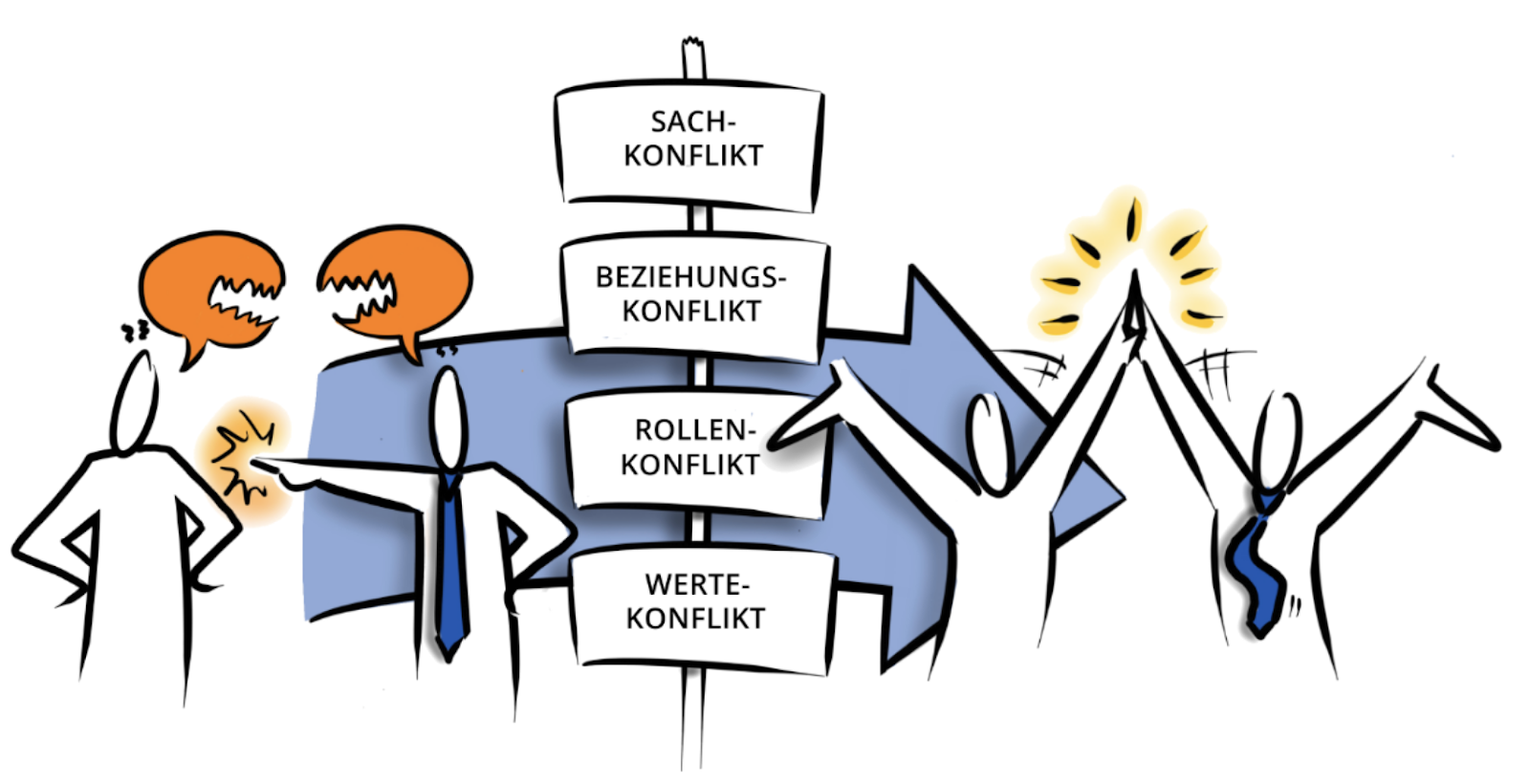Umweltmediation Nic: Blog 1: Mediation, was ist das und was bringt es?