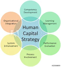 Human Capital strategy