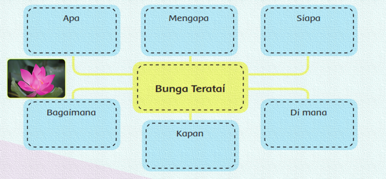 Mengerjakan PR 2021