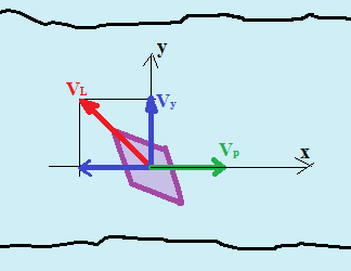 моторная лодка проплыла по течению реки. определение скорости течения реки. течение реки 3 м с. р. скорость течения реки.
