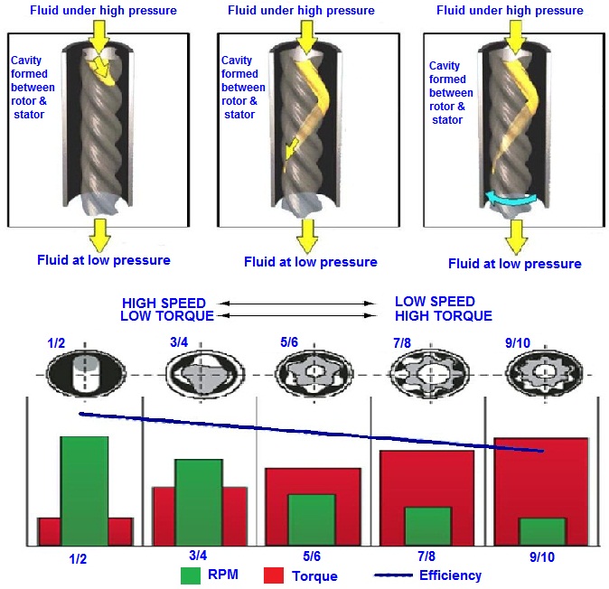 Drilling Knowledge Steerable Downhole Mud Motor Directional Drilling
