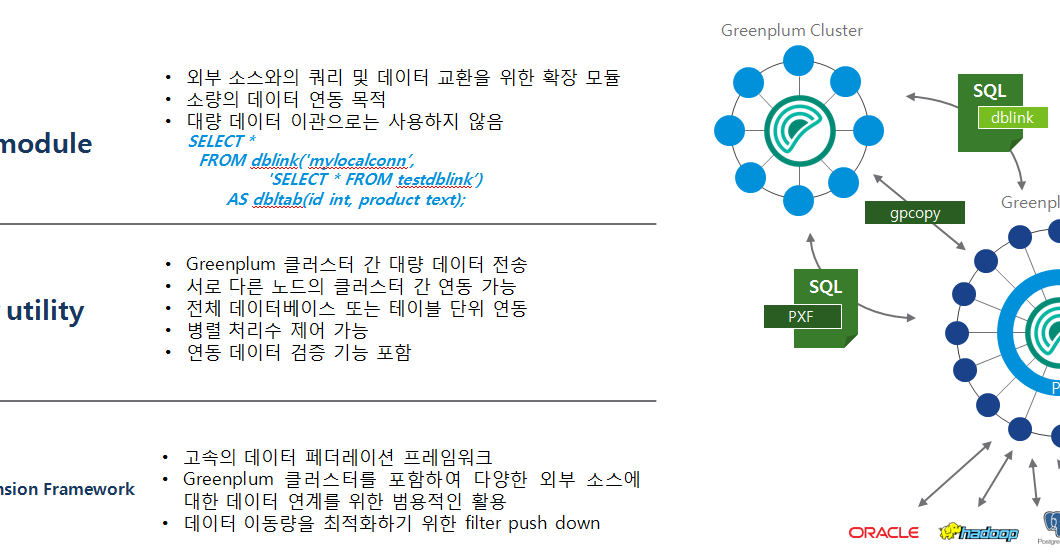 Greenplum Database Data Federation 이기종 Database의 Greenplum 고속 연동