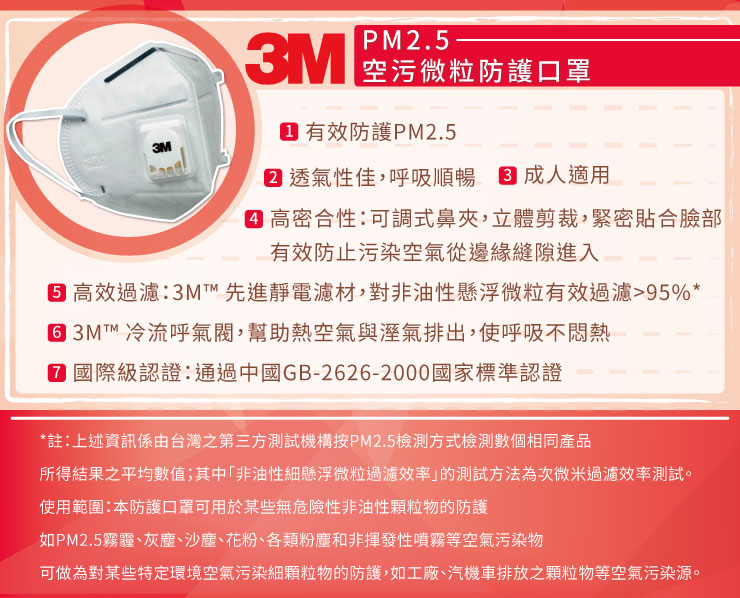 3M 空汙微粒防護口罩