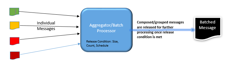 XML Batching(Aggregation) in Logic App | Batching in logic apps
