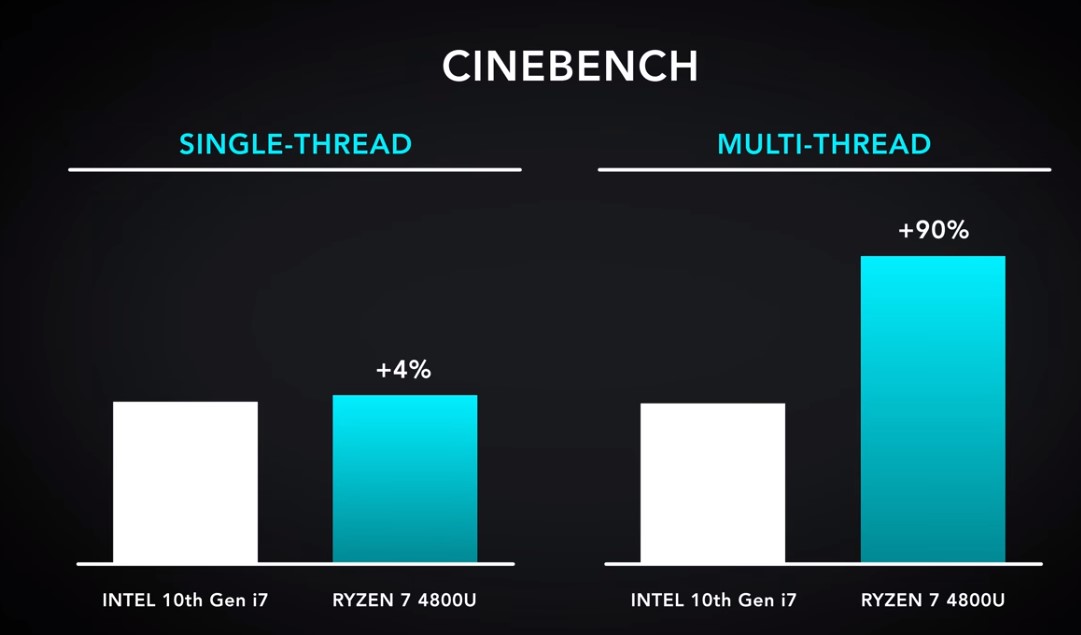 Are the new AMD laptops ACTUALLY good?