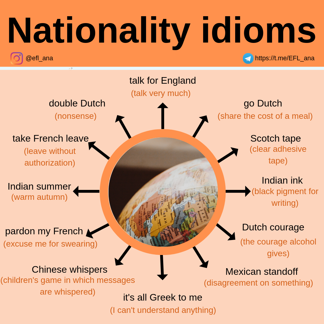Take a french. Nationality idioms. Idioms about Countries. Idioms about Nationalities. Idioms in English.