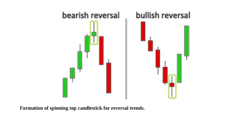 candlestick pattern 