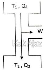 Diagram mesin Carnot