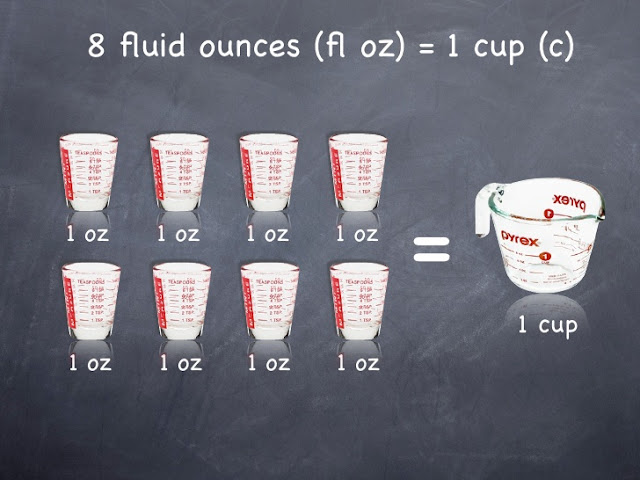 How Many Ounces In a Cup