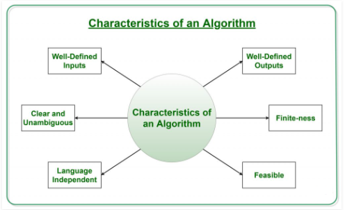 Introduction To Algorithms