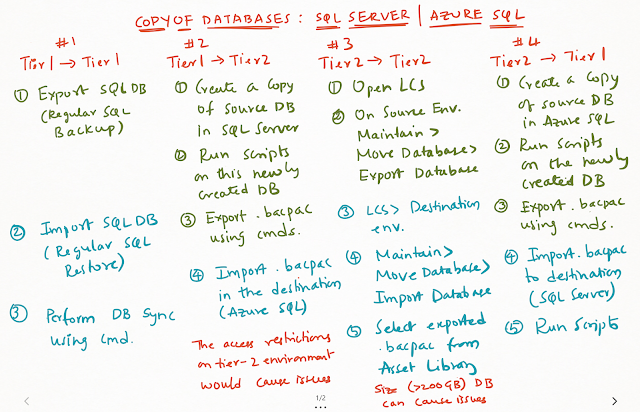 D365FO - 跨环境复制数据库 / D365FO - Copy of databases across enviornments