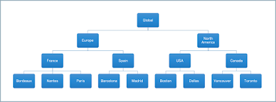 SAP Analytics Cloud, SAP HANA, SAP HANA Cloud, SAP HANA Exam Prep, SAP HANA Certification