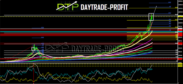 NASDAQ chart analysis