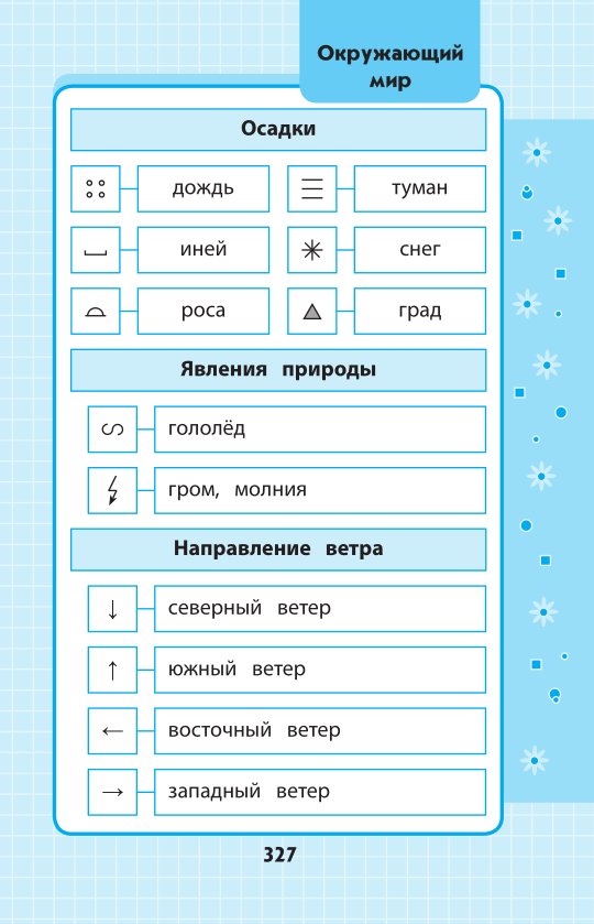 Школьный курс в схемах и таблицах. Весь курс начальной школы в схемах и таблицах 1-4 классы. Весь курс начальной школы в схемах и таблицах 2 класс. Ves_kurs_nachalnoy_shkoly_v_skhemakh_i_tablitsakh. Математика 6 класс в таблицах и схемах.