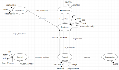 TechMight Solutions: Dgraph - Schema for University PhD Students and ...