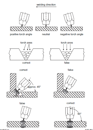 Mariners Repository: WELDING DEFECTS IN SERVICE LIFE OF A PRODUCT