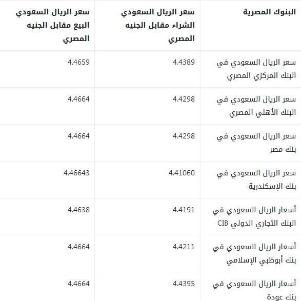 في السعودي سعر مصر اليوم الريال سعر الريال