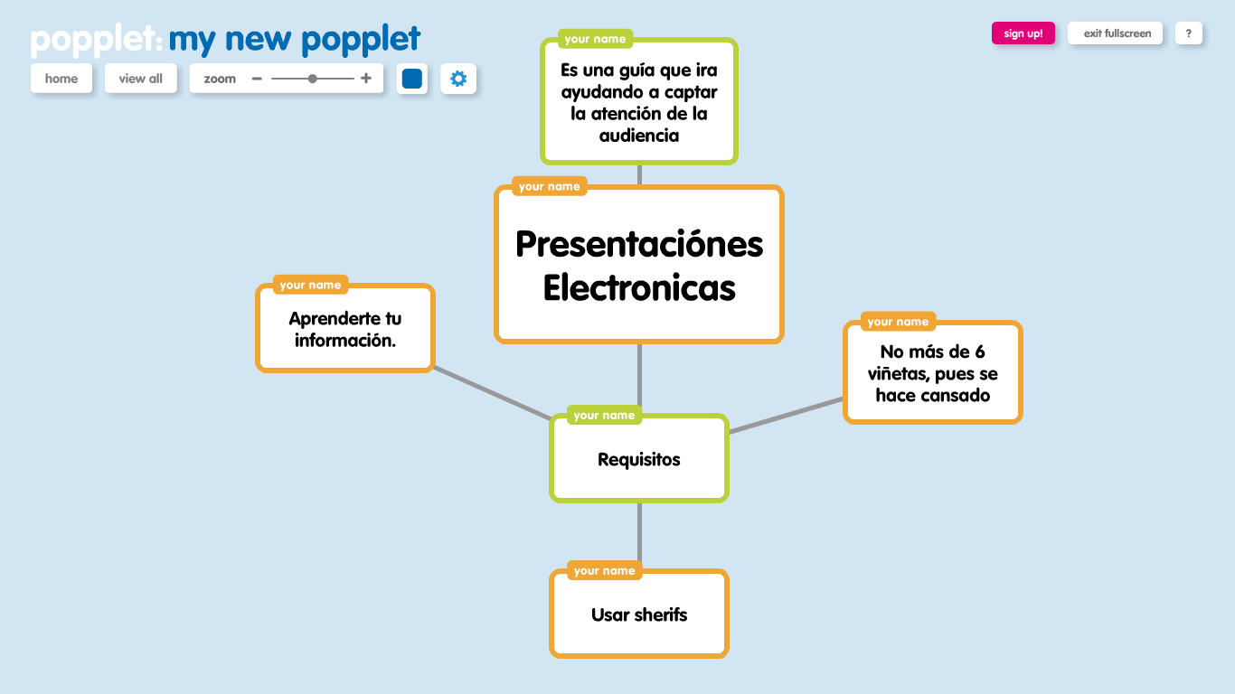 Apuntes de segundo ;): Presentaciones Electrónicas