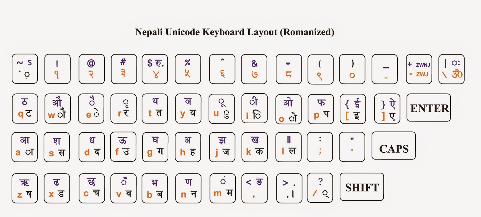 Nepali unicode romanized keyboard layout