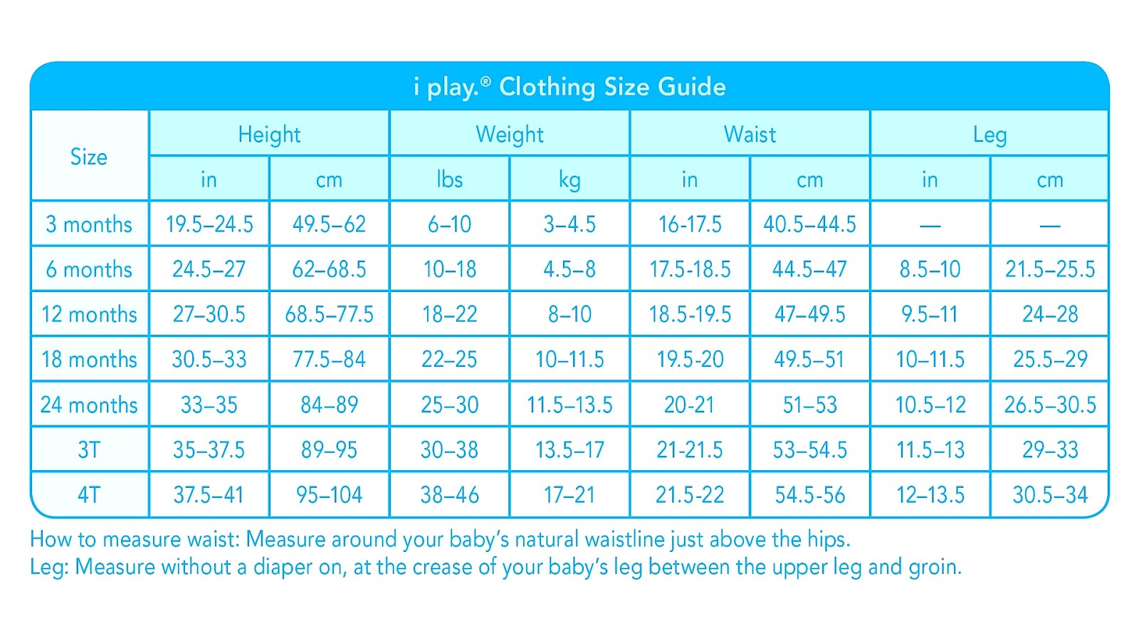 Diaper Size By Age - Diaper Choices
