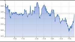 Ftse Aim Italia 29-05-2020