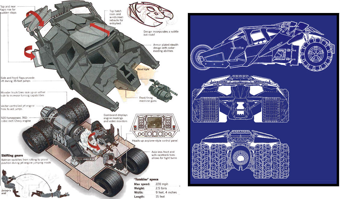 Car Sensation: Batmobile : The Tumbler Blueprints and Specification