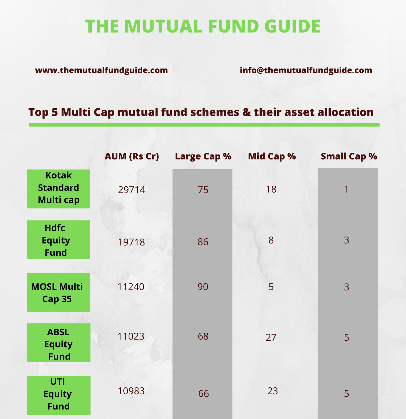New Sebi rules effect on your multi cap mutual funds The Mutual Fund