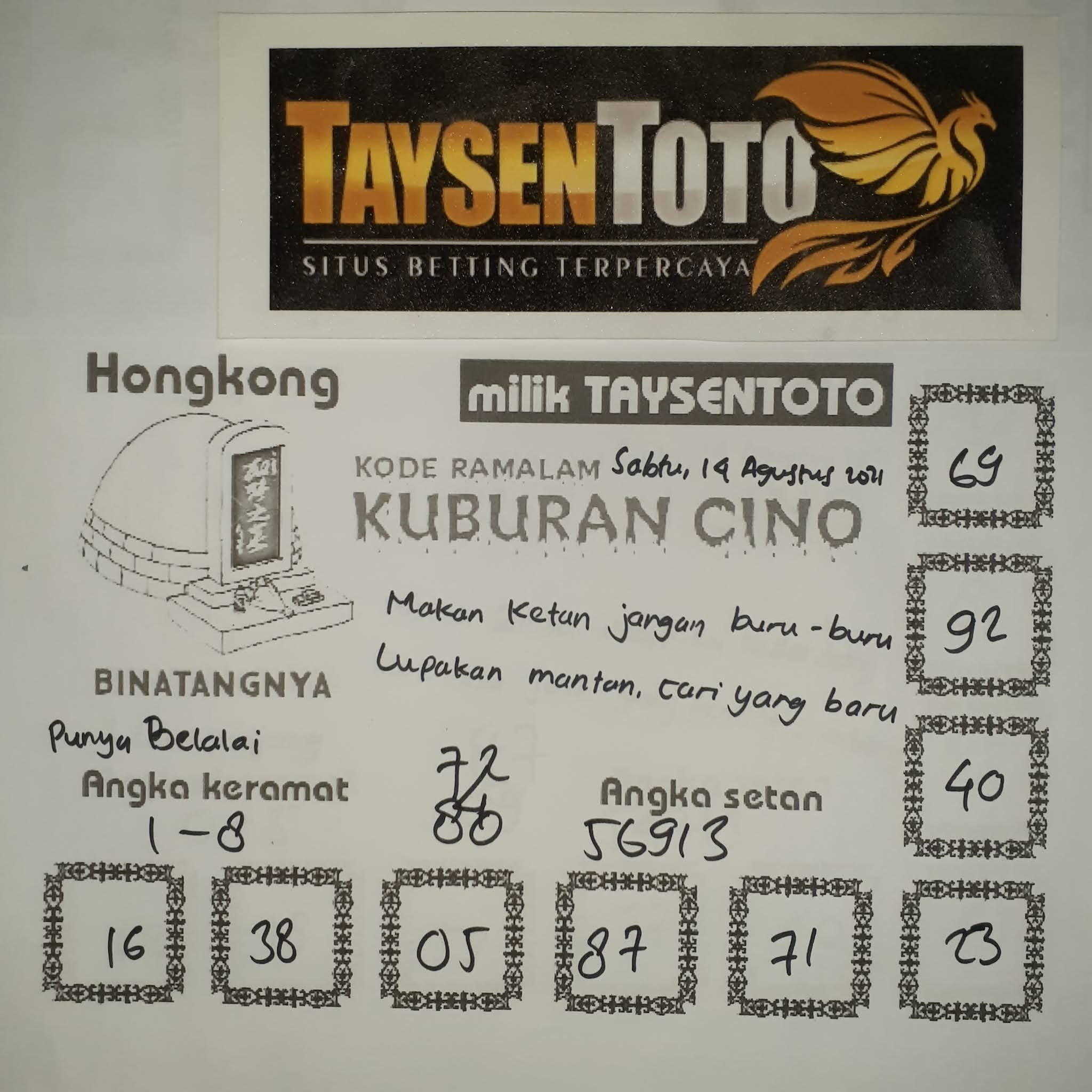 Kode syair togog hongkong sabtu 14 agustus 2021 KODE SYAIR TOGOG