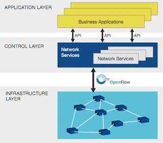 Software-Defined Networking (SDN) Software-Defined Networking (SDN)