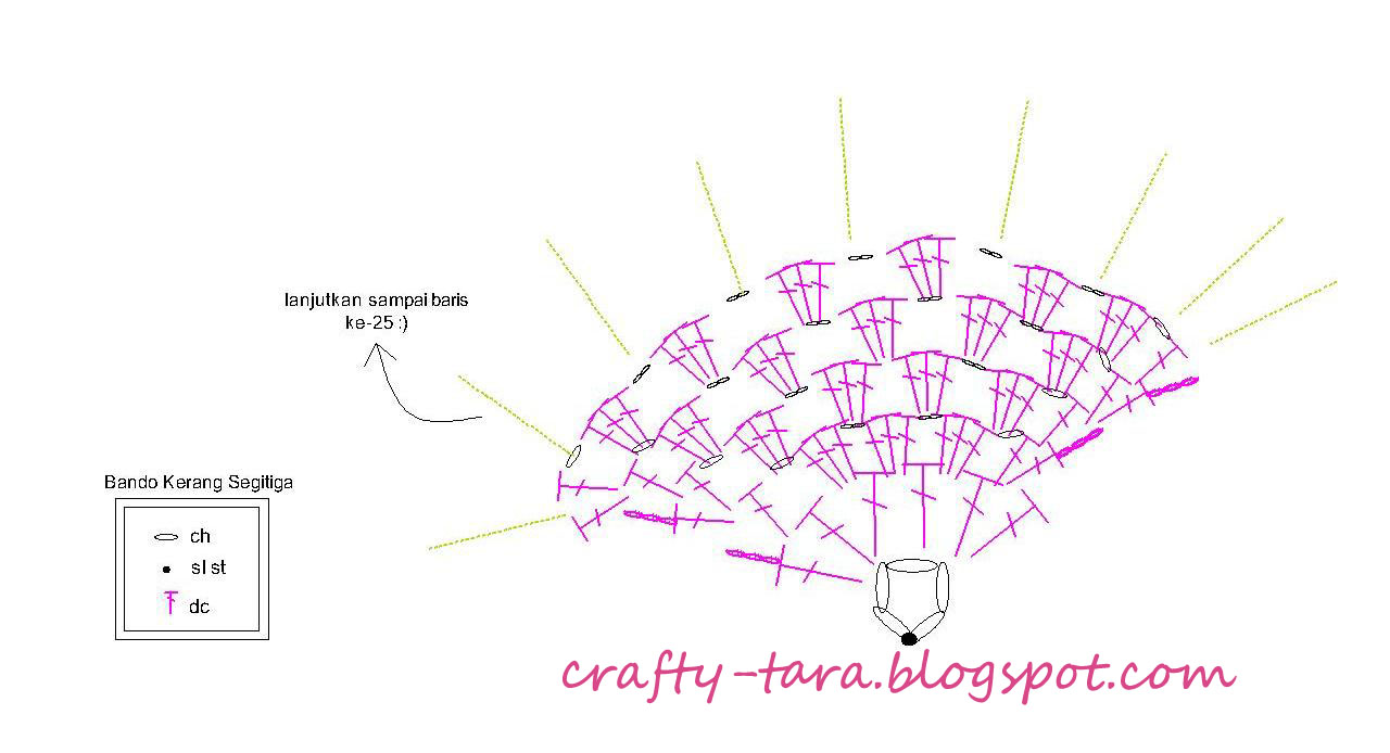 crafty tara: Bando Kerang Segitiga