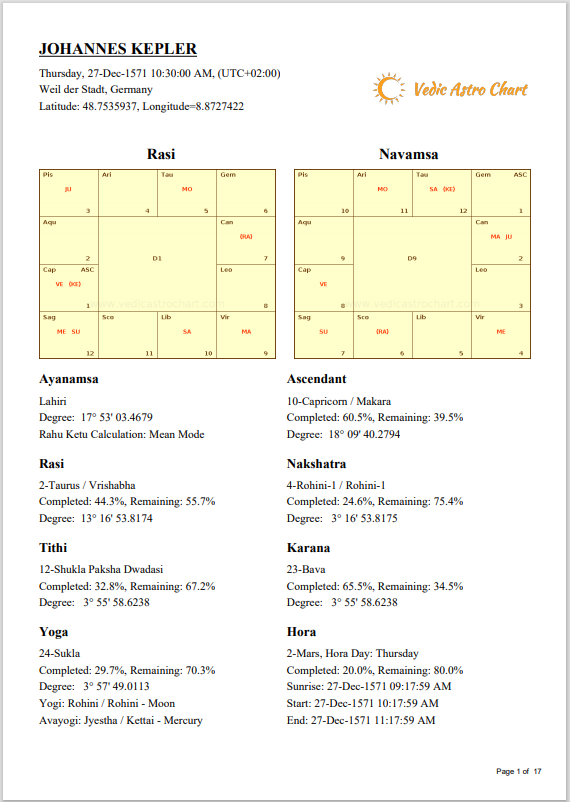 vedic-astrology-chart