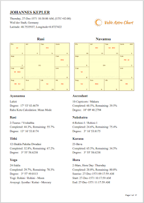 Vedic Astrology Chart: Creating Vedic Astrology Chart