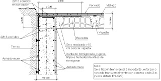 Representaciones de Construcción IES Aguas Vivas: DETALLES