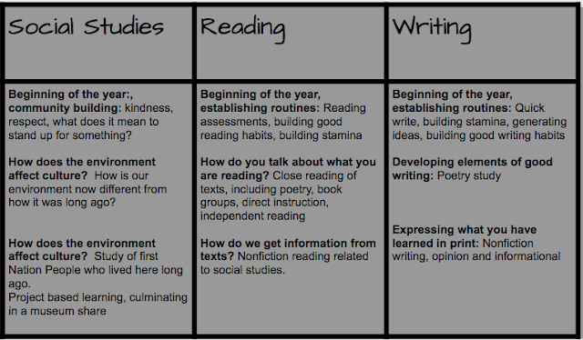Jess & Carrie's Class: 4th Grade Writing and Reading (but mostly writing)