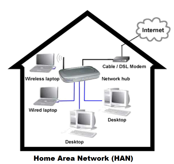 Домовая сеть. Wired network. Обои домашней сети. Сеть home. My home network.