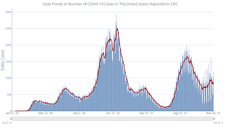 COVID-19 Positive Tests per Day