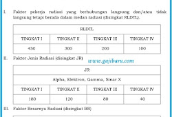 Gaji Tunjangan Fungsional Penghulu Dan Tunjangan Kinerjanya Gajibaru Com