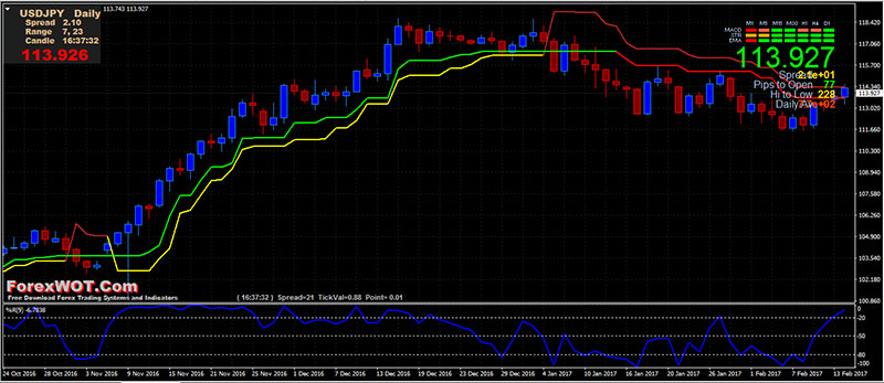 Price-Action-Reversal