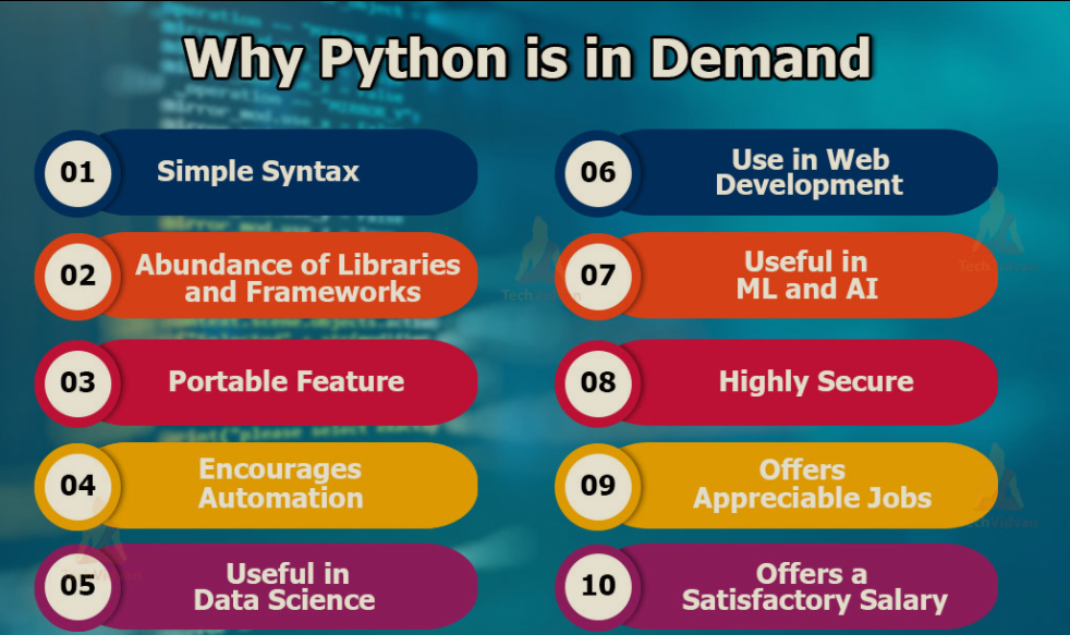 Easy study for all: PHYTHON