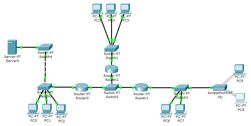 Схемы адресации vlsm. Packet Tracer connect 2 Routers.