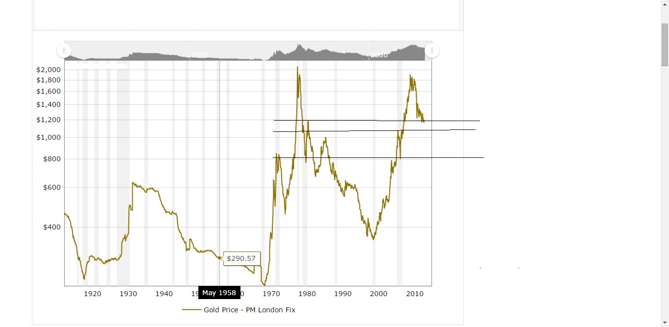 Niftymetals Gold 100 Year Chart niftymetals-gold-100-year-chart