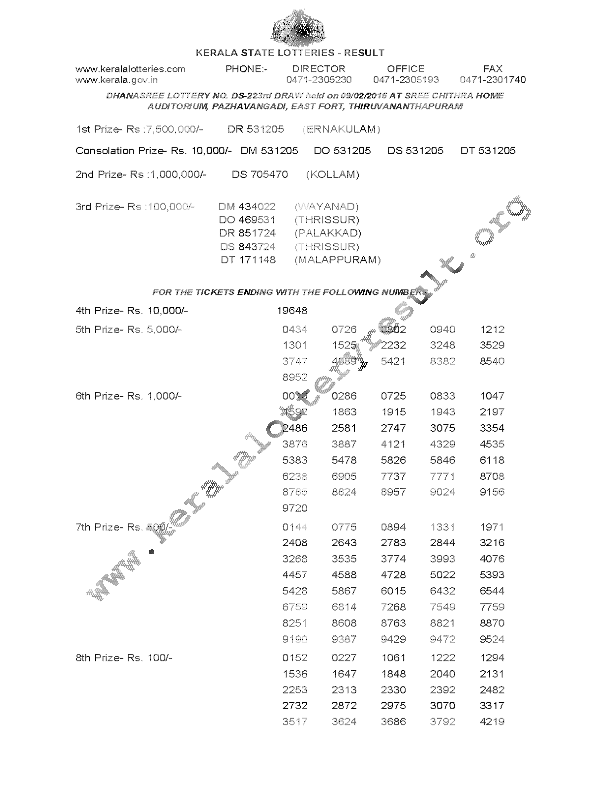 DHANASREE Lottery DS 223 Result 09-02-2016