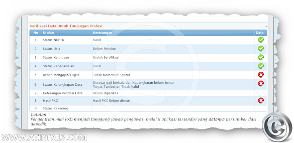 Verifikasi Data Dukungan Profesi Tahun 2015