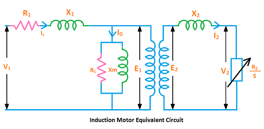 Induction Motor equivalent Circuit