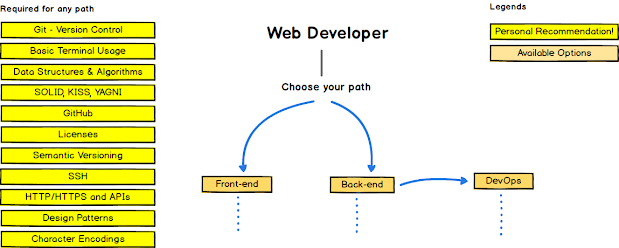 The 2021  Web Developer RoadMap