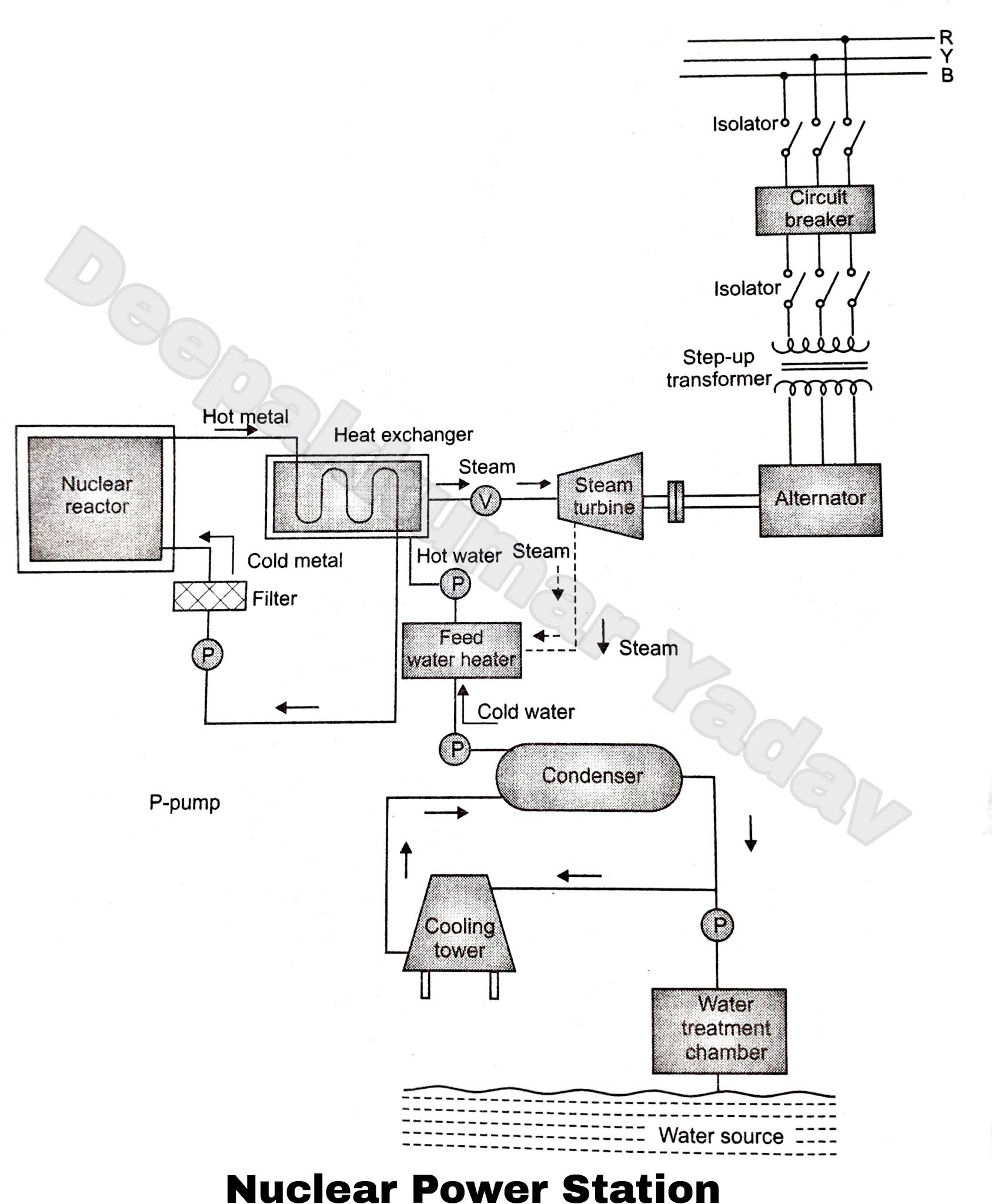 How to draw a Nuclear power plant  YouTube